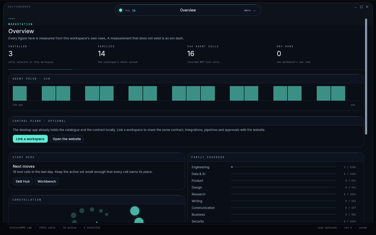 CulturedMPC overview: readouts, agent pulse, family coverage and recent work